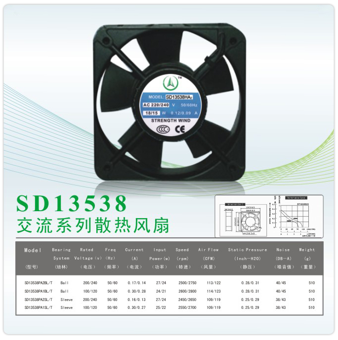 產(chǎn)品參數(shù)